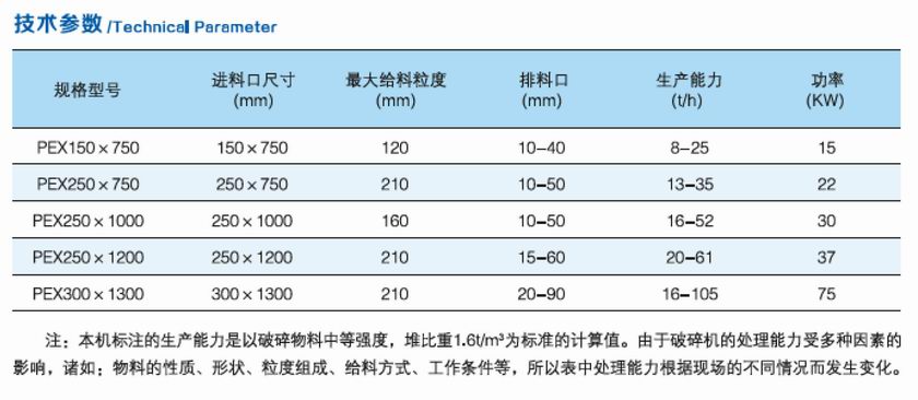 PEX復(fù)擺細碎顎式破碎機參數(shù).jpg